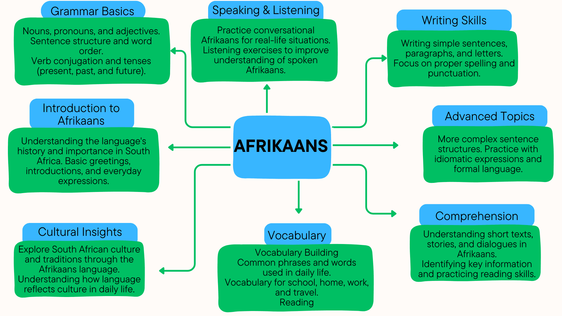 afrikaans afrikaans