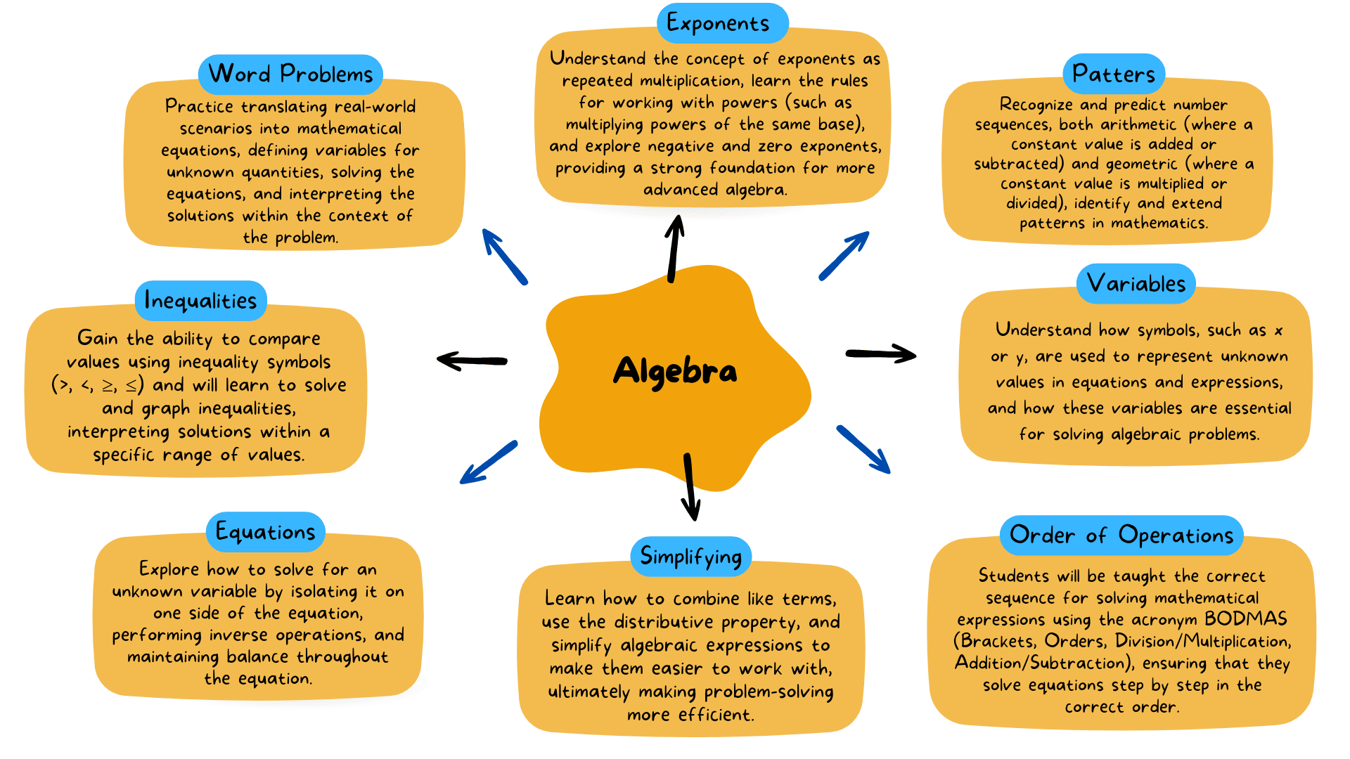 algebra-1 algebra-1