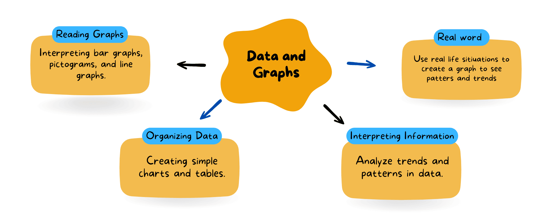 data-and-graphs data-and-graphs
