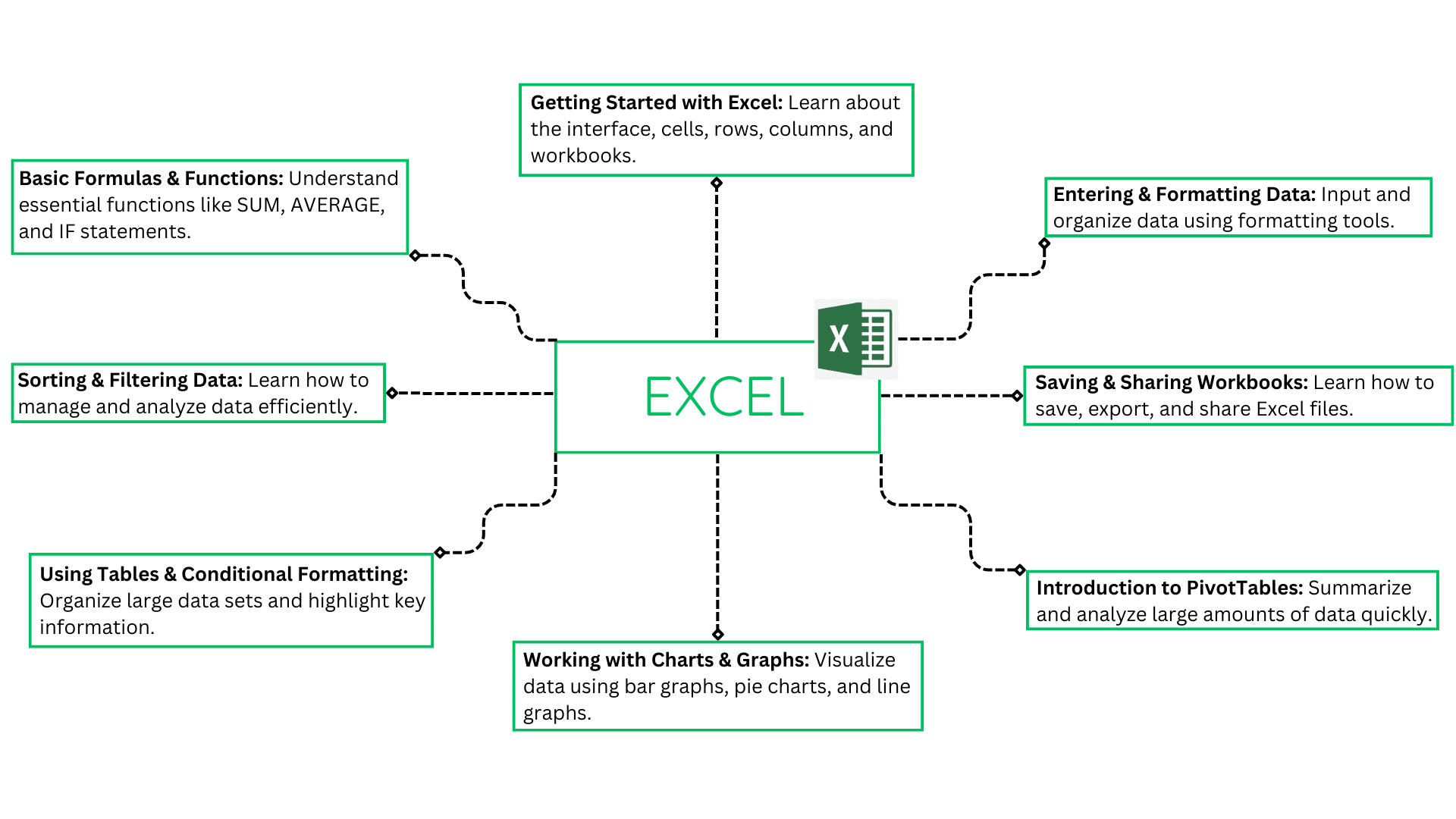 excel excel