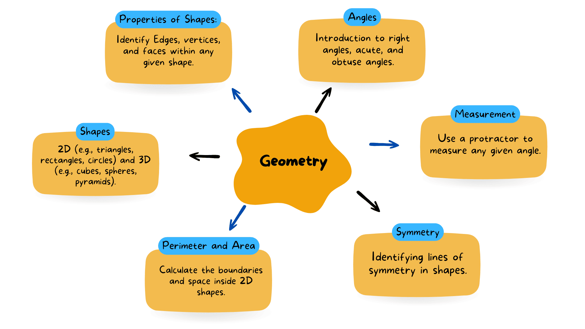 geometry geometry