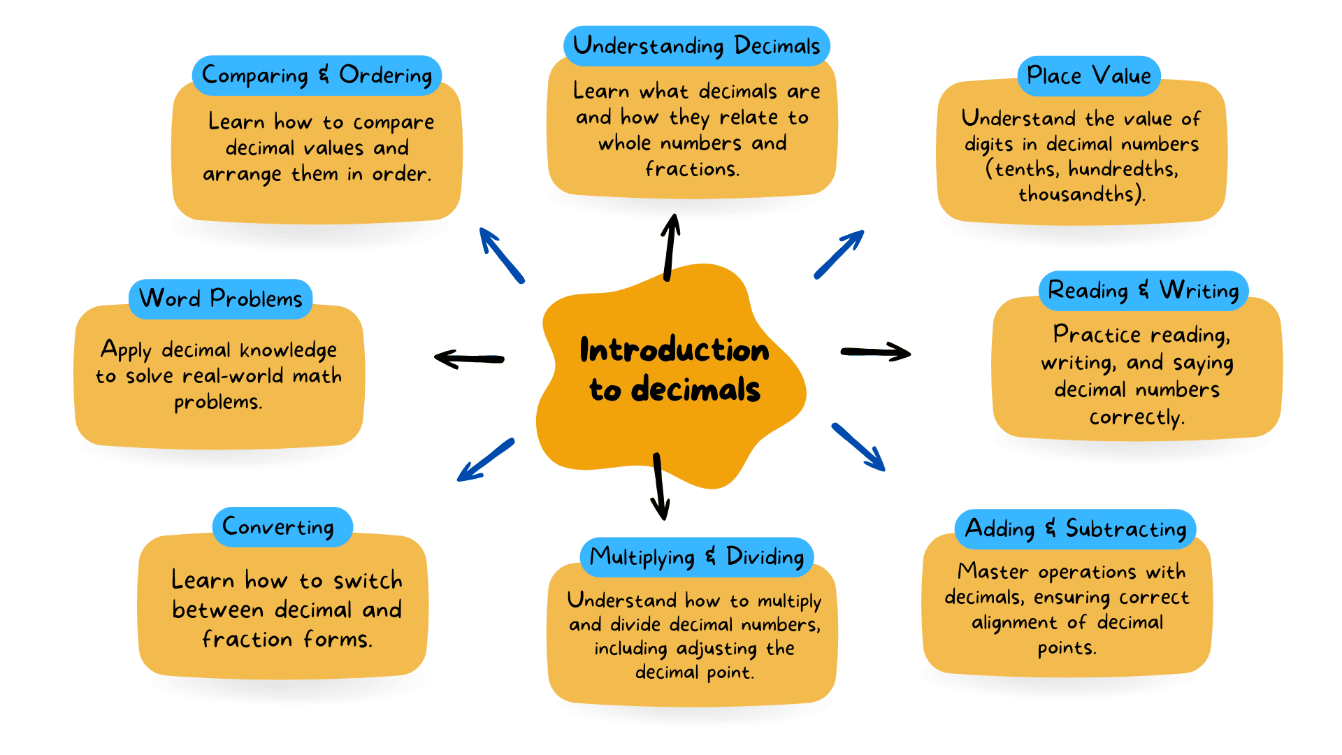 introduction-to-decimals introduction-to-decimals