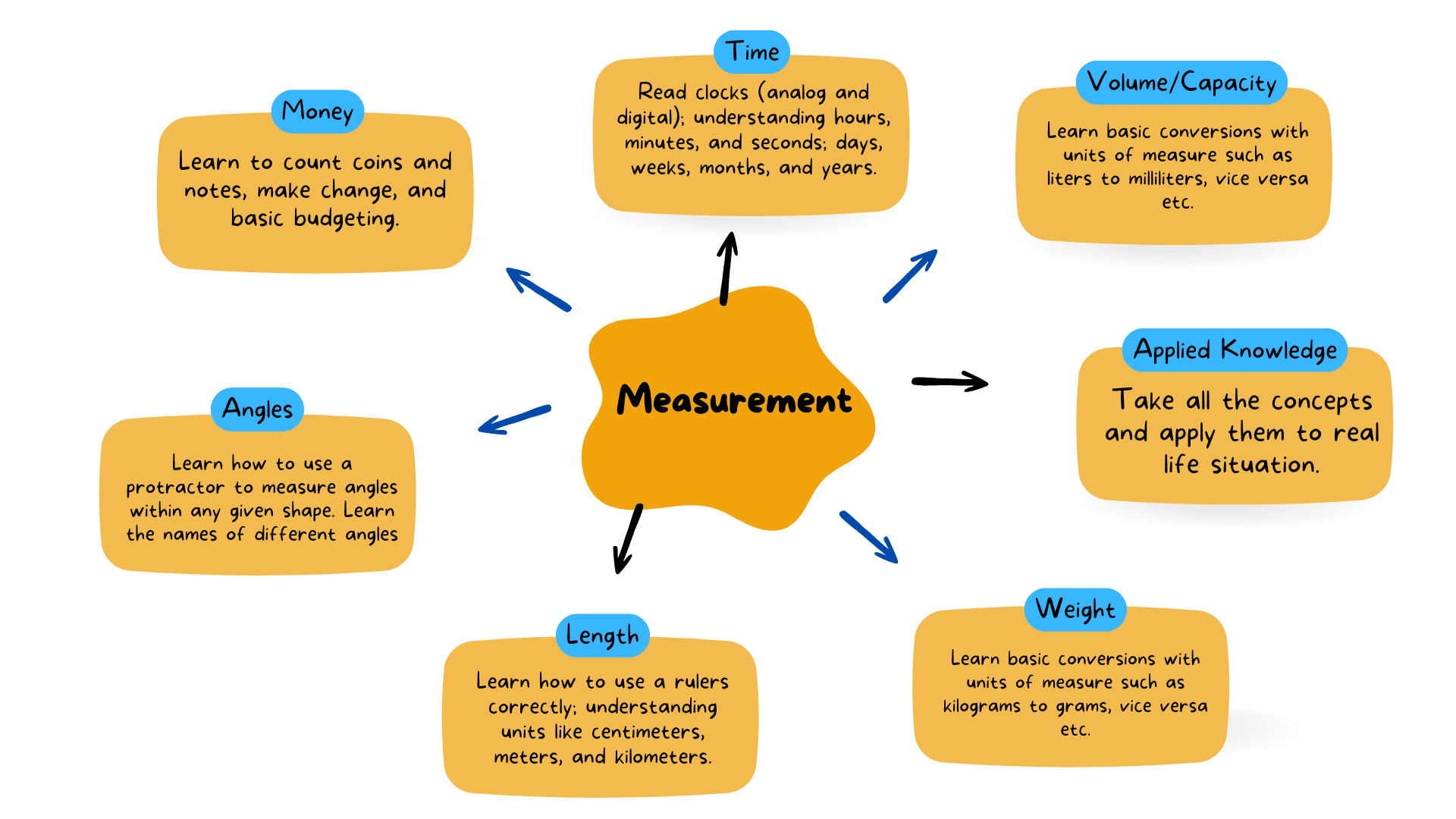 measurement-1 measurement-1