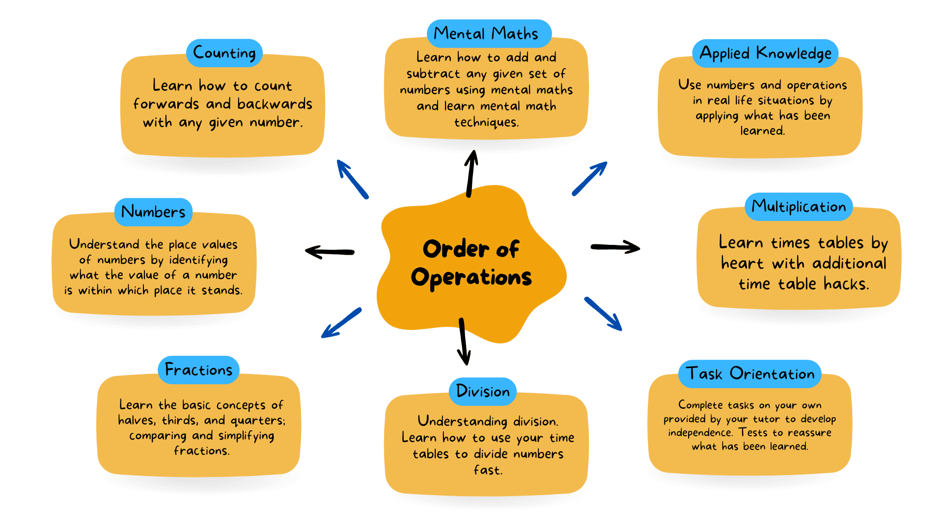 order-of-operations-1 order-of-operations-1