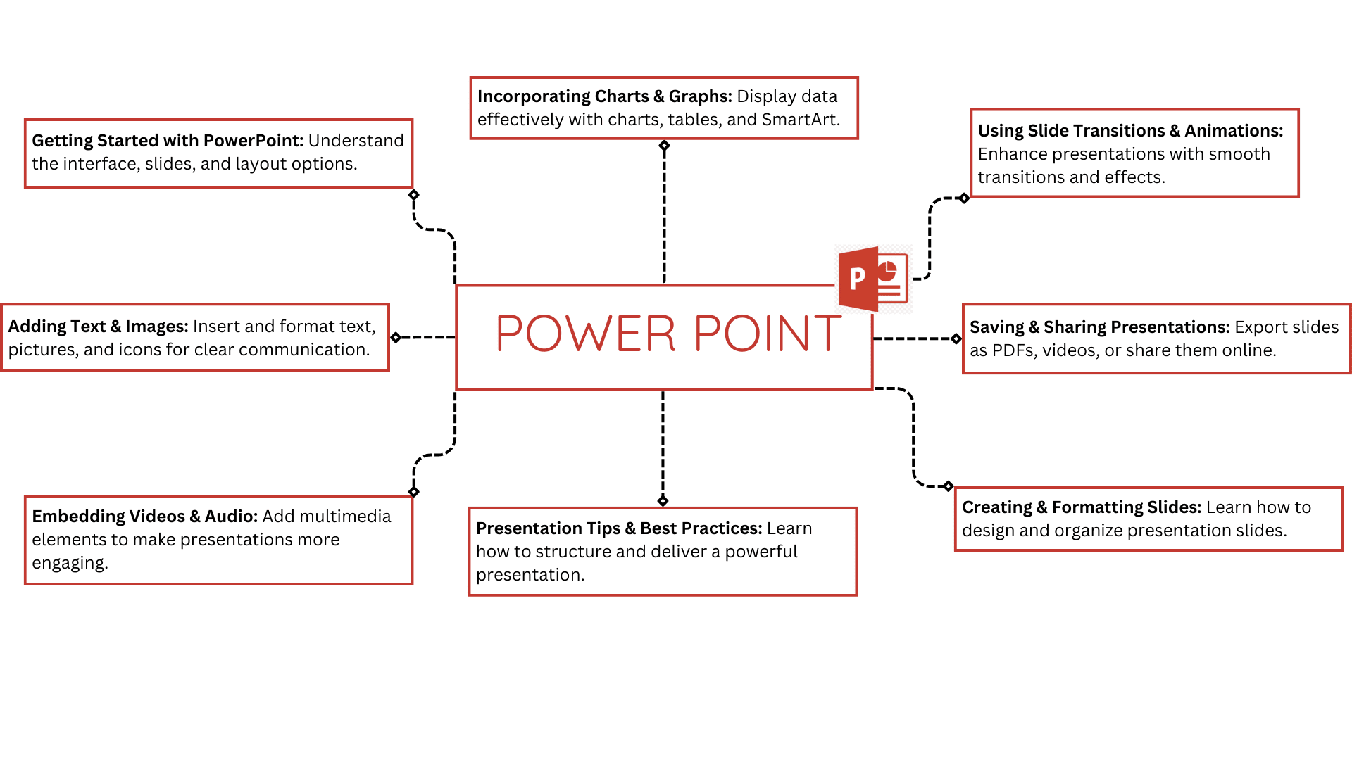 powerpoint powerpoint